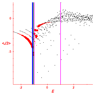 Peres lattice <J3>